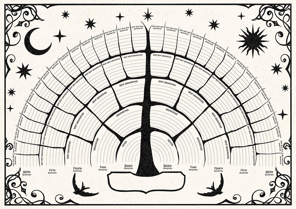 Family Tree Chart - Art Print