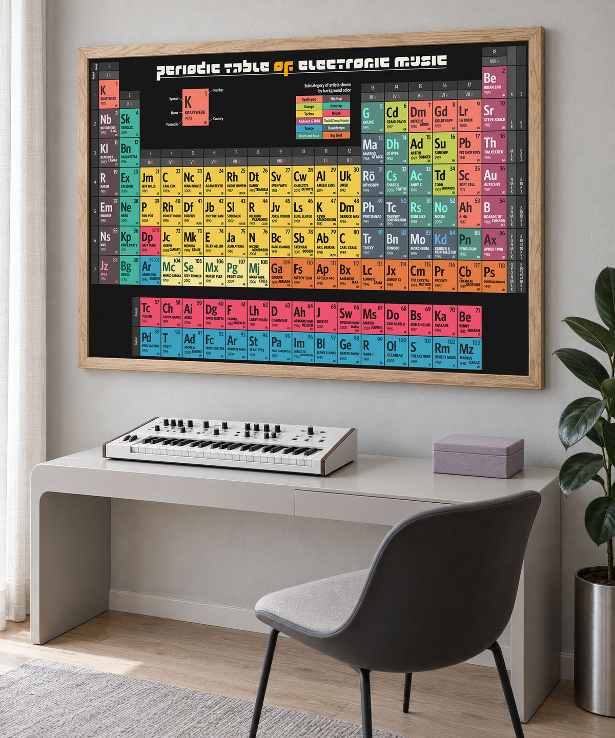 Periodic Table of Electronic Music - Art Print