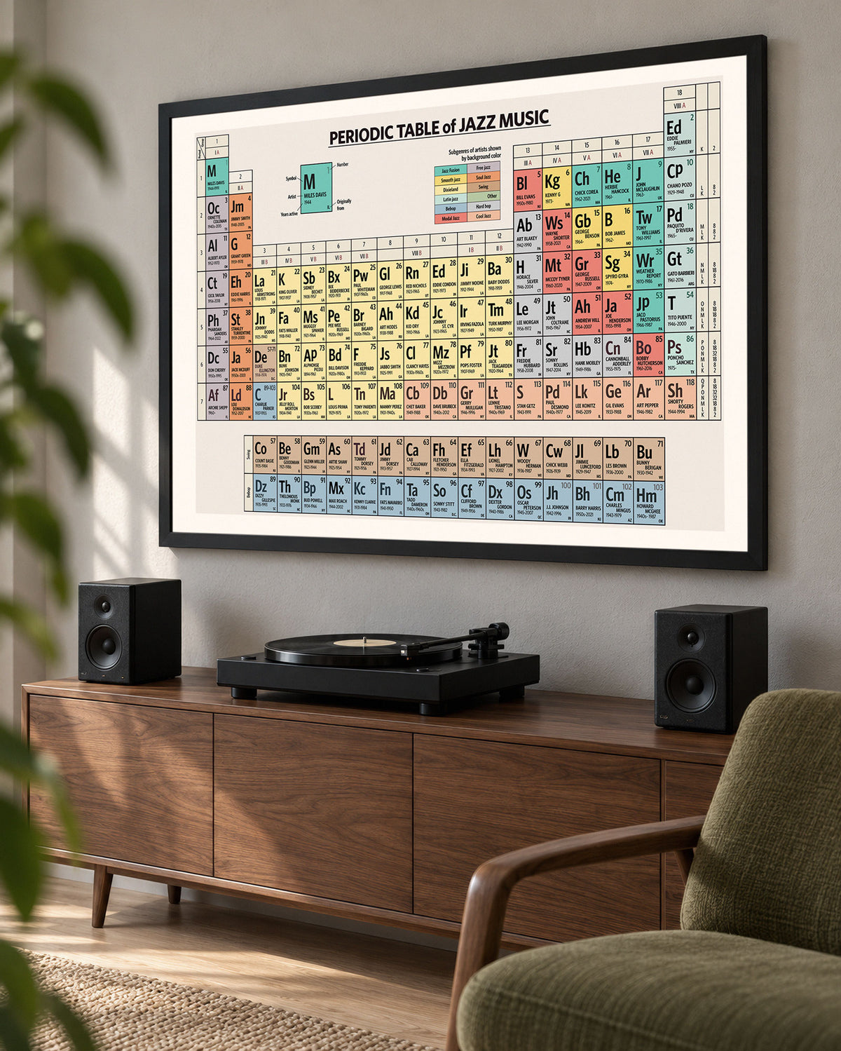 Periodic Table of Jazz Music - Art Print