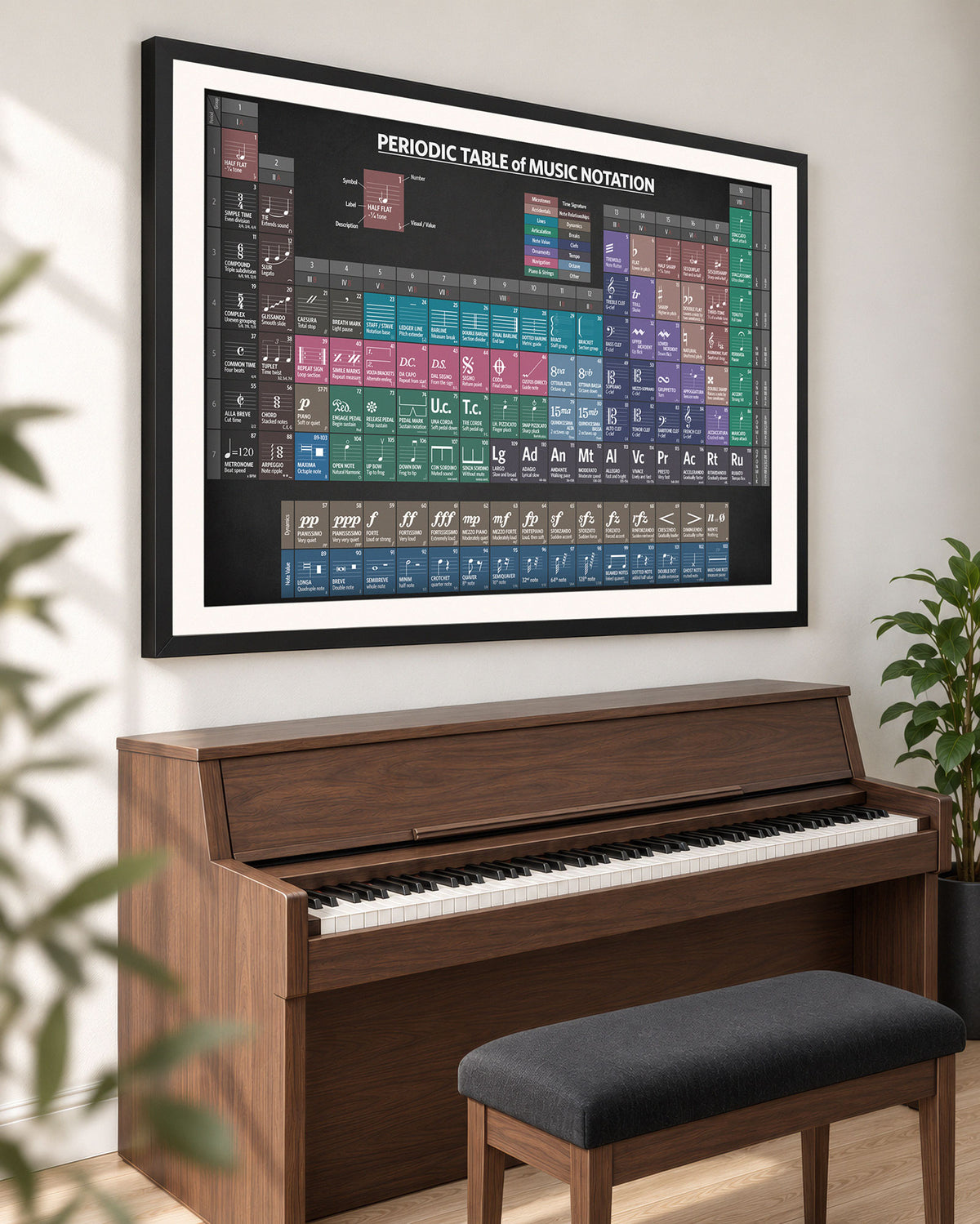 Periodic Table of Music Notation - Art Print