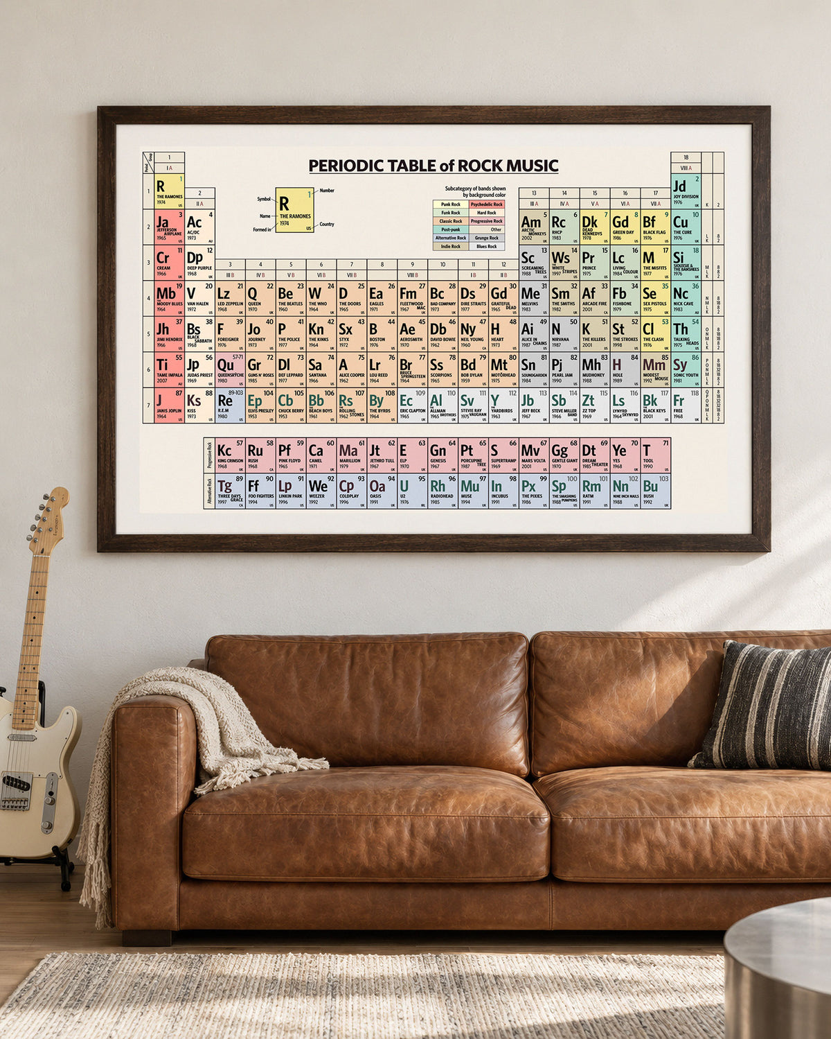 Periodic Table of Rock Music - Art Print