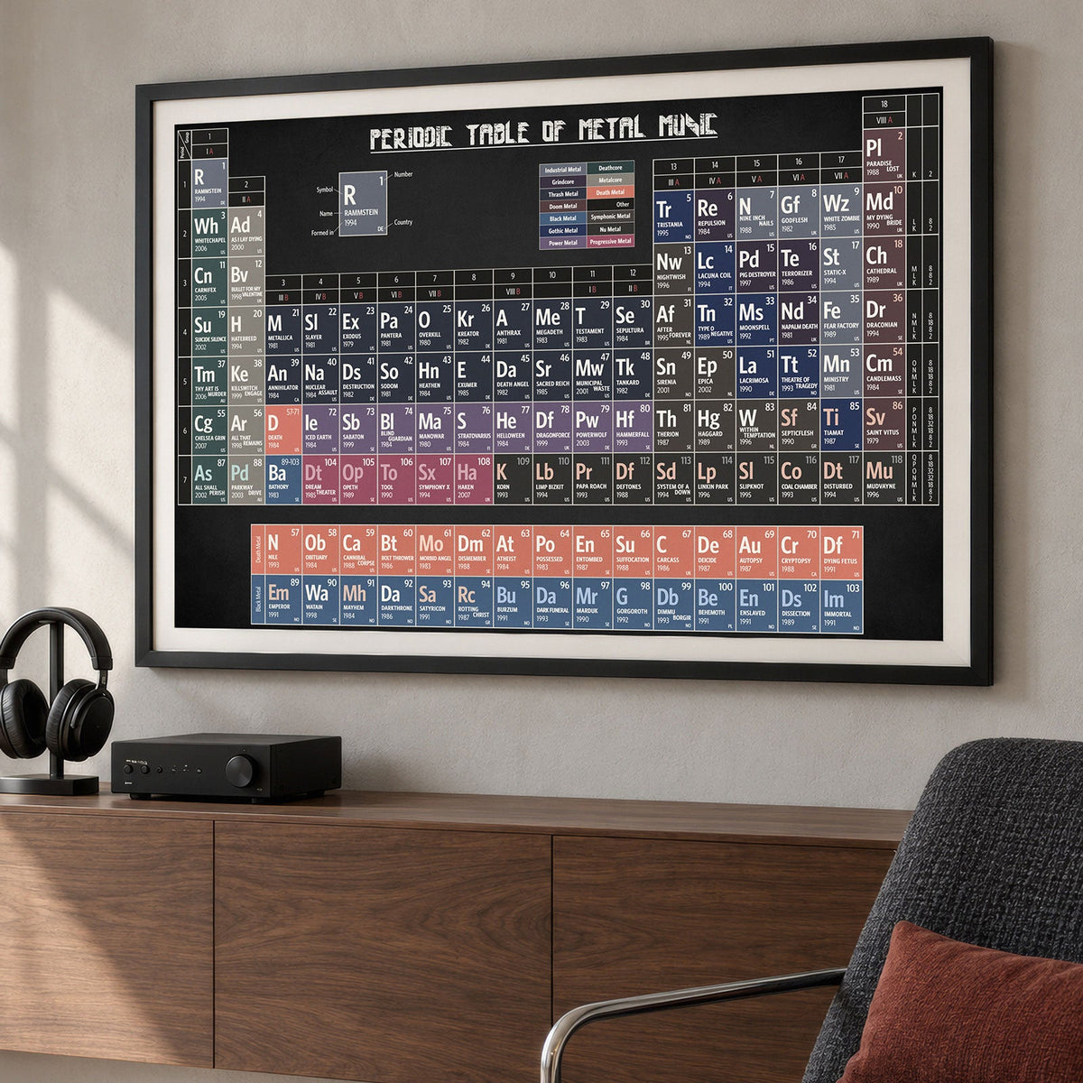 The Periodic Table of Music: A Visual Guide to Genres, Artists, Notation & Sound