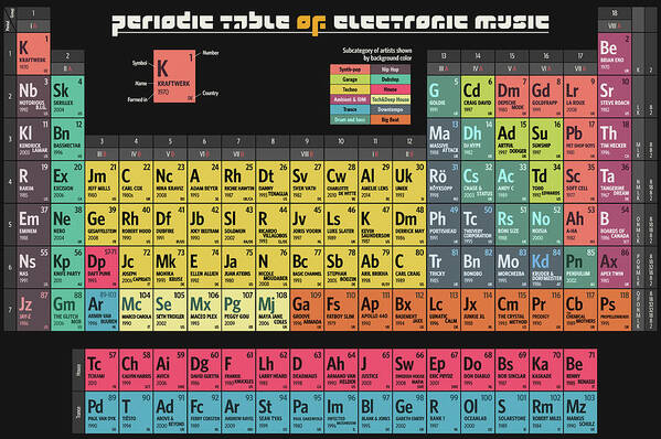 Periodic Table of Electronic Music 1 - Art Print