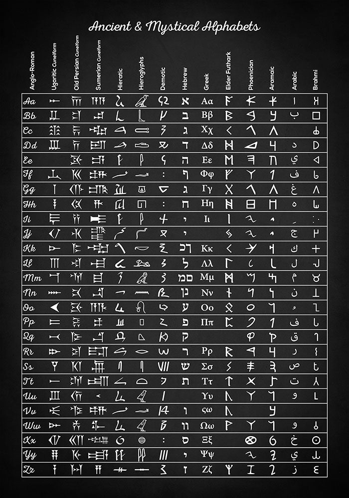 Ancient Alphabets - Art Print - Zapista