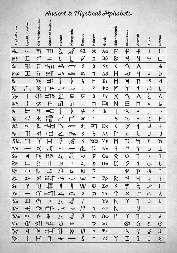 Ancient and Mystical Alphabets - Art Print - Zapista