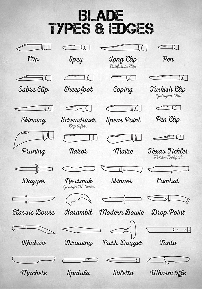 Blade Types and Edges - Art Print - Zapista