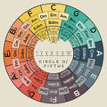 Circle of Fifths - Art Print - Zapista