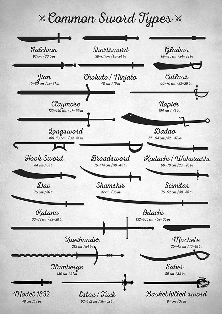 Common Sword Types - Art Print - Zapista