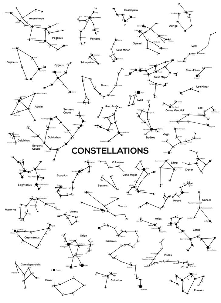 Constellatio Paper Raster Constellations - Art Print | Zapista