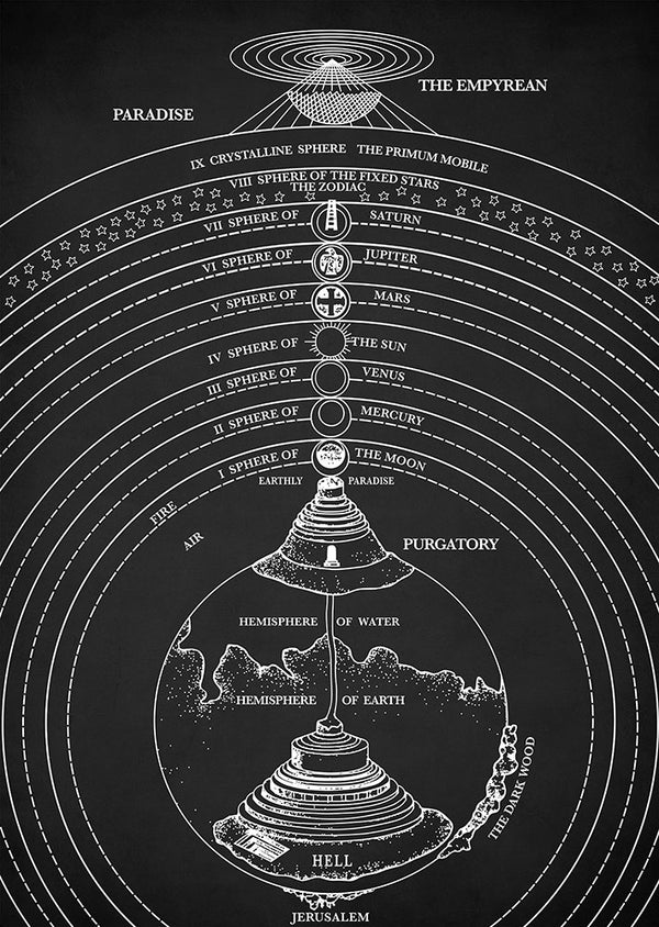 Dante's Universe - Art Print - Zapista