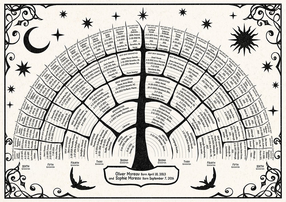 Family Tree Chart - Art Print - Zapista