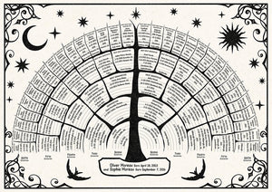 Family Tree Chart - Art Print - Zapista