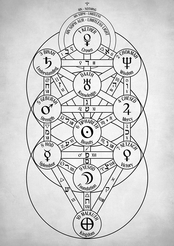 Kabbalah Tree of Life - Art Print - Zapista
