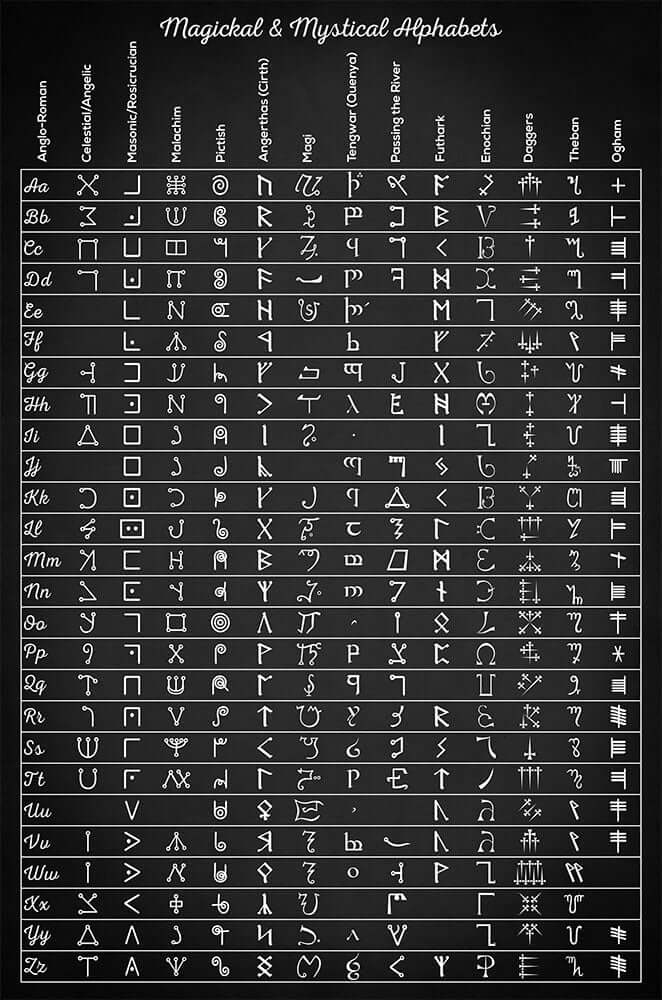 Magical and Mystical Alphabets - Art Print - Zapista