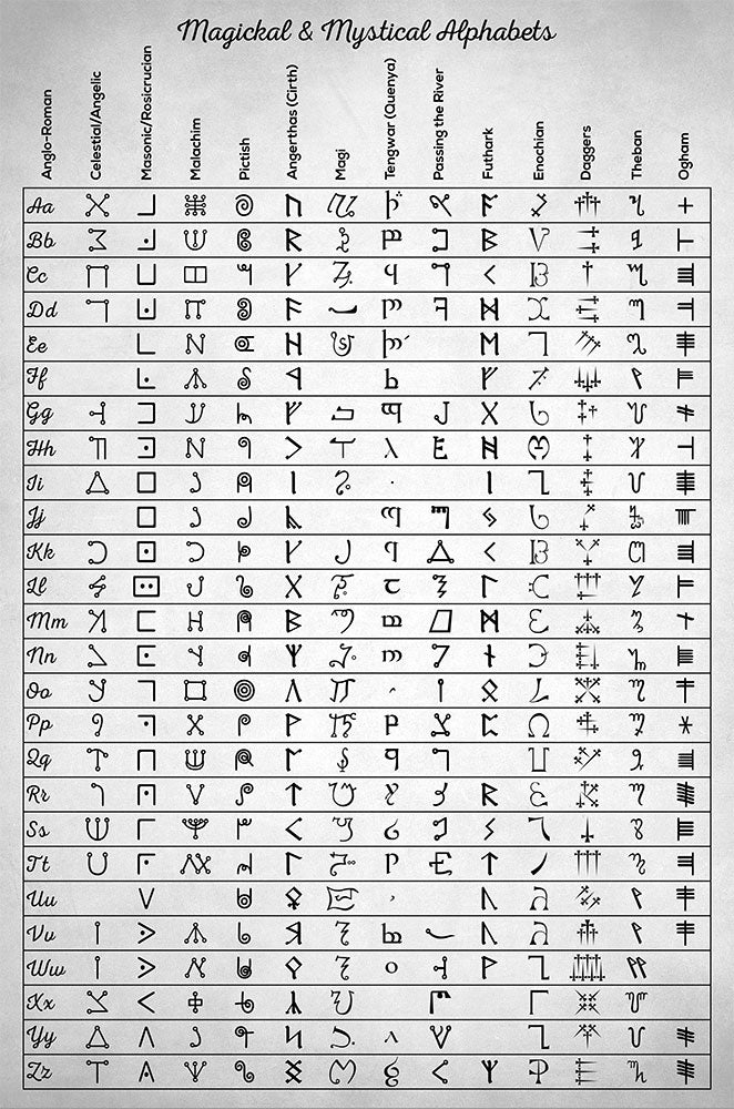 Magickal Alphabets - Art Print - Zapista