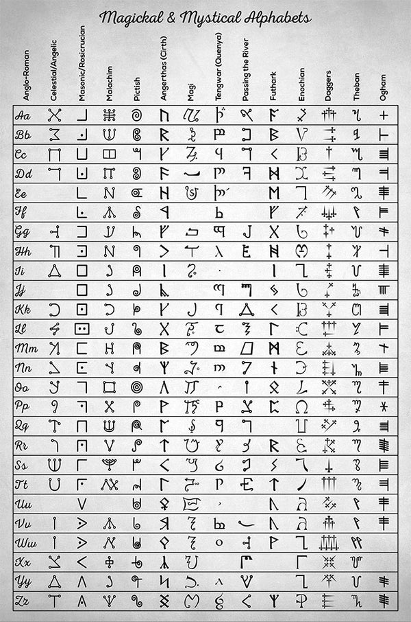 Magickal Alphabets - Art Print - Zapista