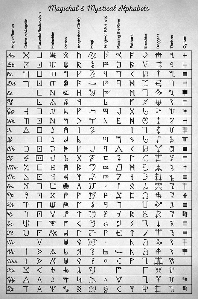 Magickal Alphabets - Art Print - Zapista