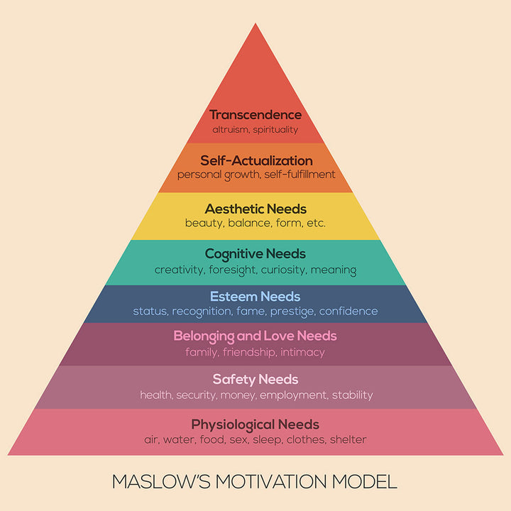 Maslow's Motivation Model - Art Print - Zapista