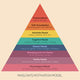 Maslow's Motivation Model - Art Print - Zapista