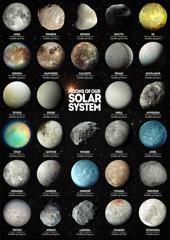 Moons of Our Solar System - Art Print - Zapista