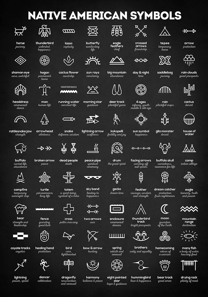 Native American Symbols - Art Print - Zapista