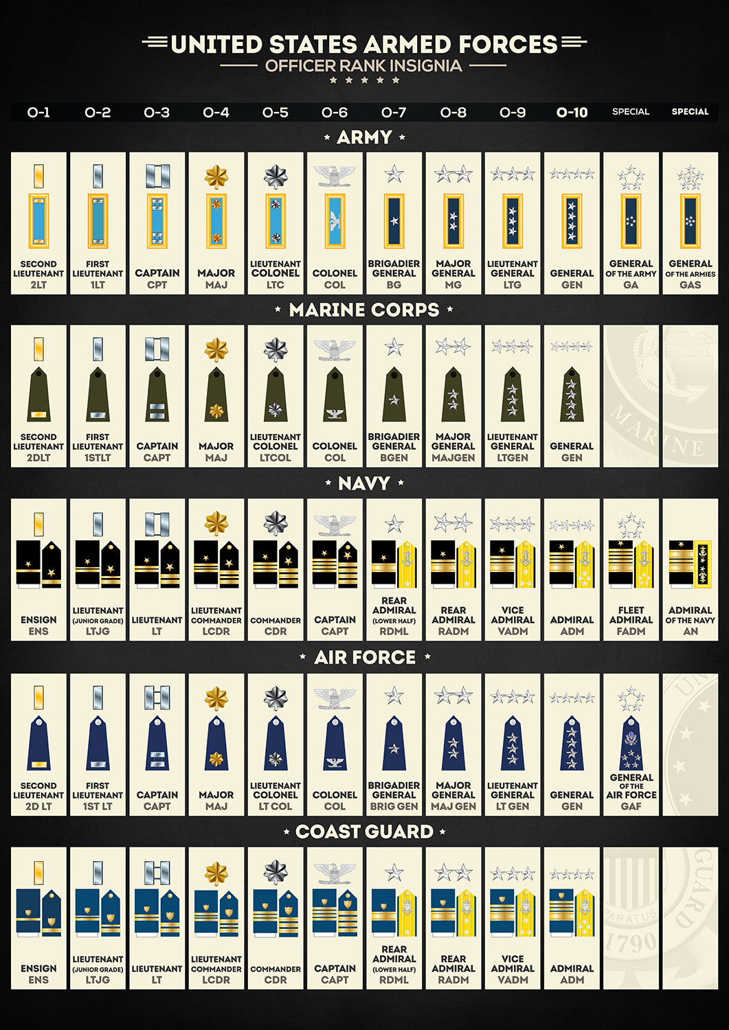 Army Ranks Chart Officer