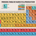 Periodic Table of Audio FX and Production - Art Print - Zapista