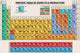Periodic Table of Audio FX and Production - Art Print - Zapista
