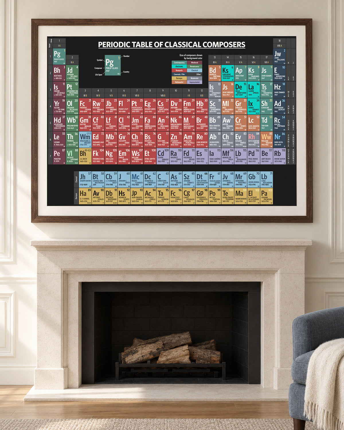 Periodic Table of Classical Composers - Art Print