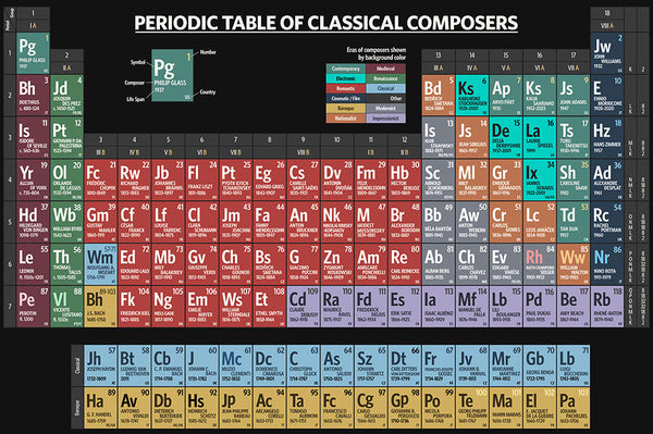 Periodic Table of Classical Composers - Art Print - Zapista