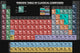 Periodic Table of Classical Composers - Art Print - Zapista