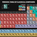 Periodic Table of Classical Composers - Art Print - Zapista