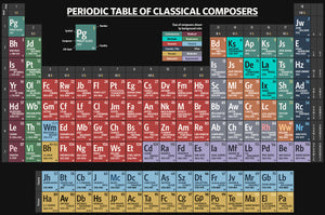 Periodic Table of Classical Composers - Art Print - Zapista