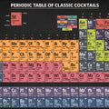 Periodic Table of Classic Cocktails - Art Print - Zapista