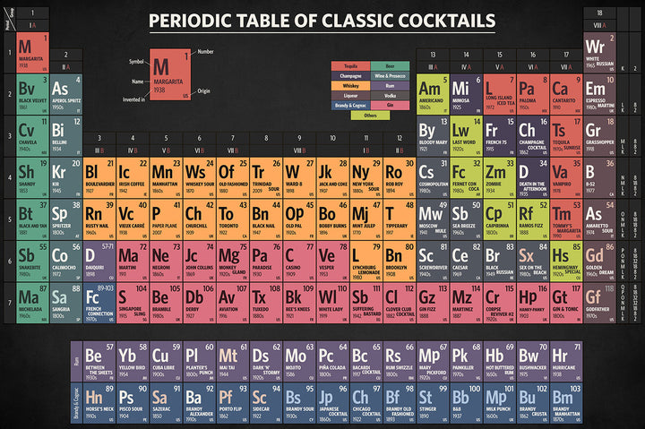 Periodic Table of Classic Cocktails - Art Print - Zapista