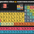 Periodic Table of Electronic Music - Art Print - Zapista