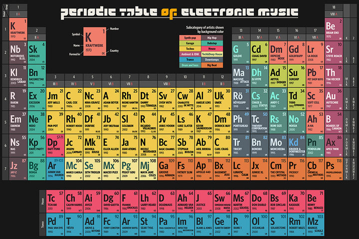 Periodic Table of Electronic Music - Art Print - Zapista
