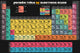 Periodic Table of Electronic Music - Art Print - Zapista