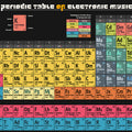 Periodic Table of Electronic Music - Art Print - Zapista