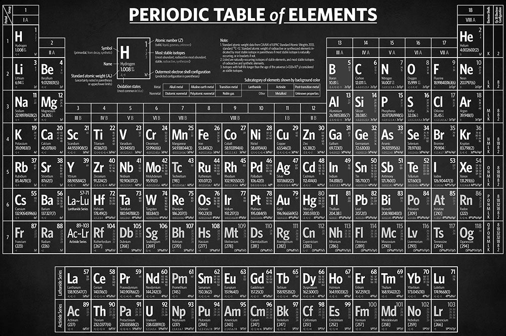 Periodic Table of Elements - Art Print - Zapista