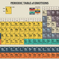 Periodic Table of Emotions - Art Print - Zapista