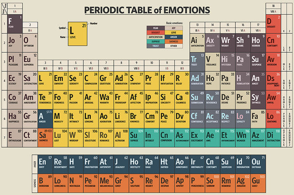 Periodic Table of Emotions - Art Print - Zapista
