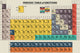 Periodic Table of Emotions - Art Print - Zapista