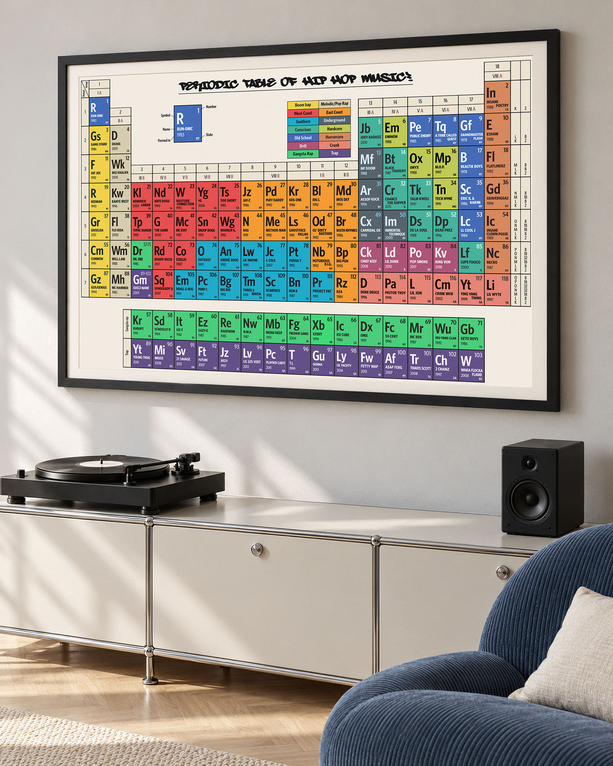 Periodic Table of Hip Hop Music - Art Print