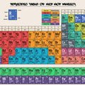 Periodic Table of Hip Hop Music - Art Print - Zapista