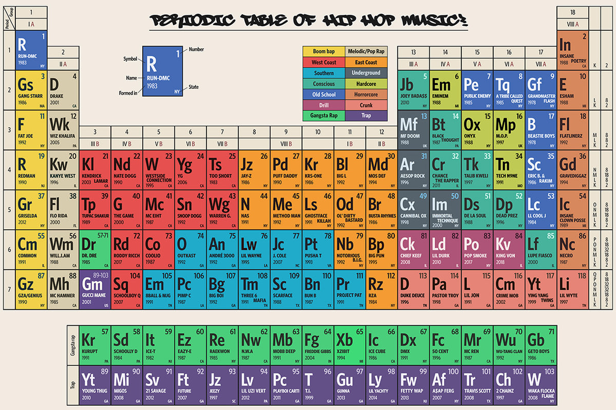 Periodic Table of Hip Hop Music - Art Print - Zapista