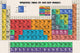 Periodic Table of Hip Hop Music - Art Print - Zapista