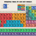 Periodic Table of Hip Hop Music - Art Print - Zapista