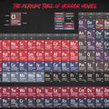 Periodic Table of Horror Movies - Art Print - Zapista