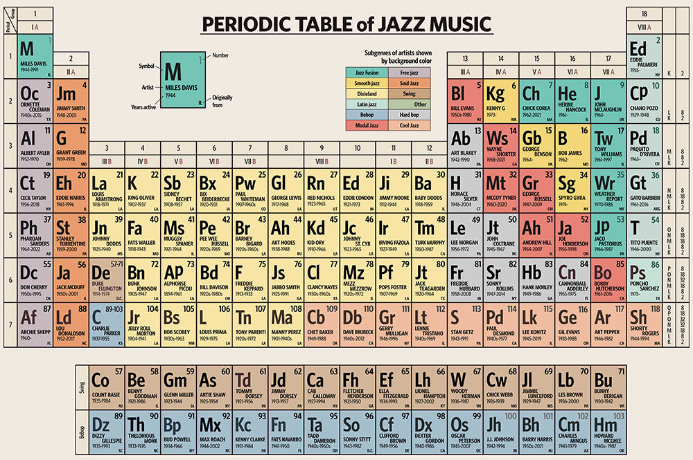 Periodic Table of Jazz Music - Art Print - Zapista